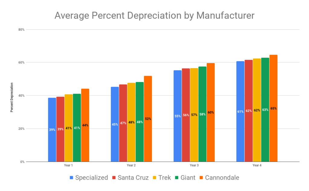 Bicycle Depreciation Calculator To improve this bicycling calorie