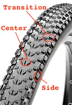 Mountain bike tire online width chart